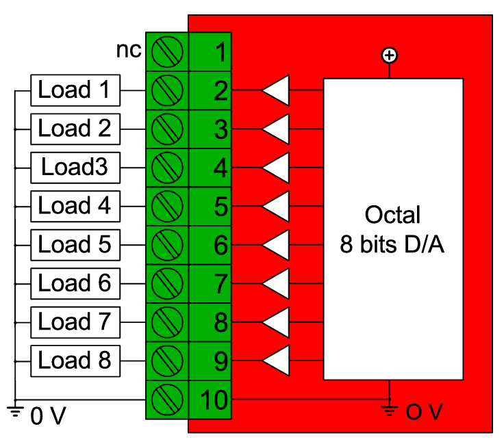 [AO8DA] Analog Output 8 Card